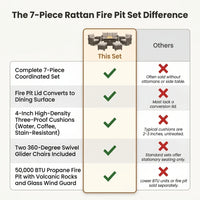 Outdoor Patio Furniture Set Built for All-Weather Use, Fire Pit Table 50000 BTU, Swivel Chairs, Brown Wicker — product view 5